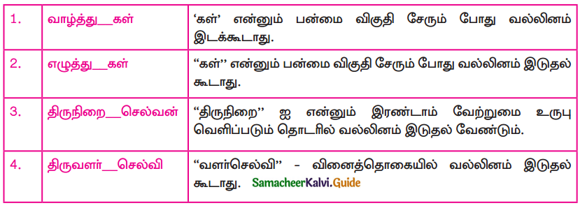 Samacheer Kalvi 9th Tamil Guide Chapter 4.5 வல்லினம் மிகா இடங்கள் - 3