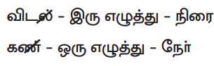 Samacheer Kalvi 9th Tamil Guide Chapter 8.6 யாப்பிலக்கணம் - 2