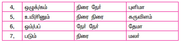 Samacheer Kalvi 9th Tamil Guide Chapter 8.6 யாப்பிலக்கணம் - 4