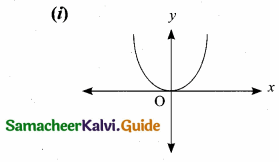 Samacheer Kalvi 10th Maths Guide Chapter 1 Relations and Functions Additional Questions 14