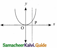Samacheer Kalvi 10th Maths Guide Chapter 1 Relations and Functions Additional Questions 19
