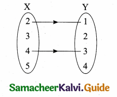 Samacheer Kalvi 10th Maths Guide Chapter 1 Relations and Functions Ex 1.2 1