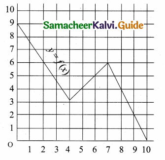 Samacheer Kalvi 10th Maths Guide Chapter 1 Relations and Functions Ex 1.3 1