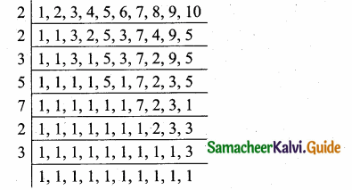 Samacheer Kalvi 10th Maths Guide Chapter 2 Numbers and Sequences Ex 2.10 1