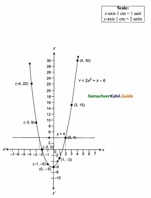 Samacheer Kalvi 10th Maths Guide Chapter 3 Algebra Additional Questions 842
