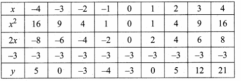 Samacheer Kalvi 10th Maths Guide Chapter 3 Algebra Ex 3.15 34