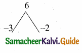 Samacheer Kalvi 10th Maths Guide Chapter 3 Algebra Ex 3.4 7