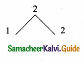 Samacheer Kalvi 10th Maths Guide Chapter 3 Algebra Ex 3.5 7