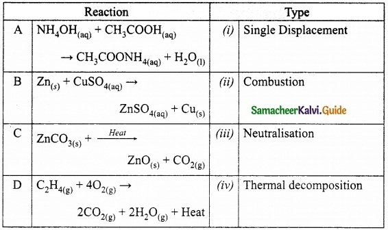 Samacheer Kalvi 10th Science Guide Chapter 10 Types of Chemical Reactions 1