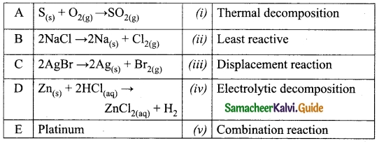 Samacheer Kalvi 10th Science Guide Chapter 10 Types of Chemical Reactions 10