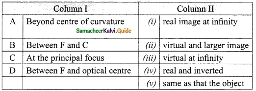 Samacheer Kalvi 10th Science Guide Chapter 2 Optics 15