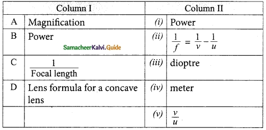 Samacheer Kalvi 10th Science Guide Chapter 2 Optics 16