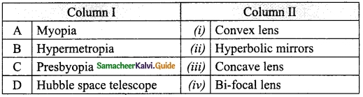 Samacheer Kalvi 10th Science Guide Chapter 2 Optics 19