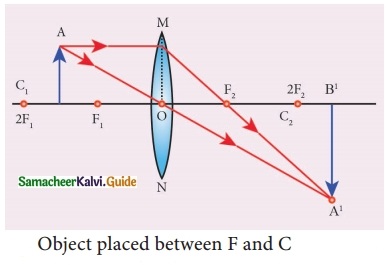 Samacheer Kalvi 10th Science Guide Chapter 2 Optics 2