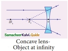 Samacheer Kalvi 10th Science Guide Chapter 2 Optics 26