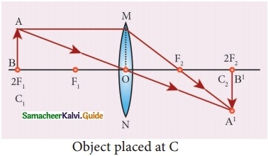 Samacheer Kalvi 10th Science Guide Chapter 2 Optics 32