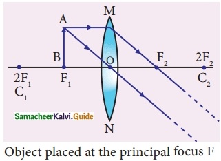 Samacheer Kalvi 10th Science Guide Chapter 2 Optics 34