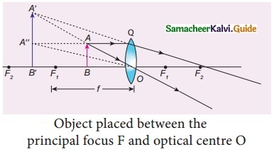 Samacheer Kalvi 10th Science Guide Chapter 2 Optics 35