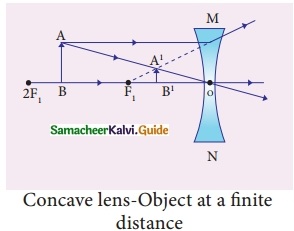 Samacheer Kalvi 10th Science Guide Chapter 2 Optics 37