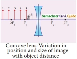 Samacheer Kalvi 10th Science Guide Chapter 2 Optics 38