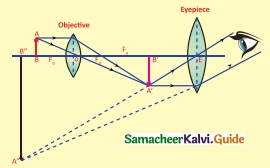 Samacheer Kalvi 10th Science Guide Chapter 2 Optics 8