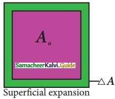 Samacheer Kalvi 10th Science Guide Chapter 3 Thermal Physics 19