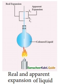 Samacheer Kalvi 10th Science Guide Chapter 3 Thermal Physics 6