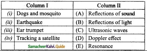 Samacheer Kalvi 10th Science Guide Chapter 5 Acoustics 16