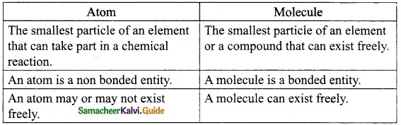 Samacheer Kalvi 10th Science Guide Chapter 7 Atoms and Molecules 18
