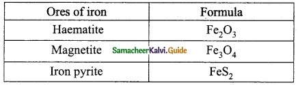 Samacheer Kalvi 10th Science Guide Chapter 8 Periodic Classification of Elements 18
