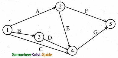 Samacheer Kalvi 11th Business Maths Guide Chapter 10 Operations Research Ex 10.2 Q3.2