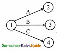 Samacheer Kalvi 11th Business Maths Guide Chapter 10 Operations Research Ex 10.2 Q3