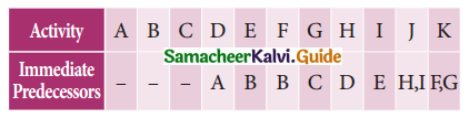 Samacheer Kalvi 11th Business Maths Guide Chapter 10 Operations Research Ex 10.2 Q4