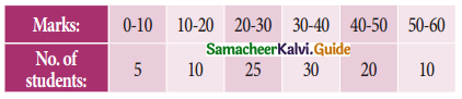 Samacheer Kalvi 11th Business Maths Guide Chapter 8 Descriptive Statistics and Probability Ex 8.1 Q10