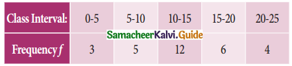 Samacheer Kalvi 11th Business Maths Guide Chapter 8 Descriptive Statistics and Probability Ex 8.1 Q14