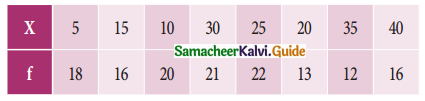 Samacheer Kalvi 11th Business Maths Guide Chapter 8 Descriptive Statistics and Probability Ex 8.1 Q9