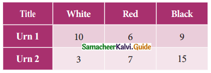 Samacheer Kalvi 11th Business Maths Guide Chapter 8 Descriptive Statistics and Probability Ex 8.2 Q6