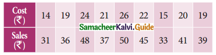Samacheer Kalvi 11th Business Maths Guide Chapter 9 Correlation and Regression Analysis Ex 9.1 Q2