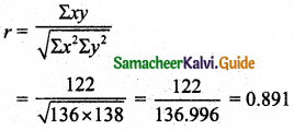 Samacheer Kalvi 11th Business Maths Guide Chapter 9 Correlation and Regression Analysis Ex 9.1 Q4.1