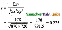 Samacheer Kalvi 11th Business Maths Guide Chapter 9 Correlation and Regression Analysis Ex 9.1 Q5.3
