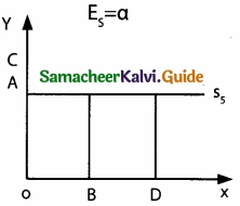 Samacheer Kalvi 11th Economics Guide Chapter 3 Production Analysis img 15