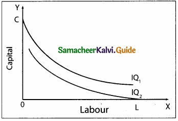 Samacheer Kalvi 11th Economics Guide Chapter 3 Production Analysis img 9