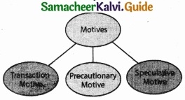 Samacheer Kalvi 11th Economics Guide Chapter 6 Distribution Analysis img 3