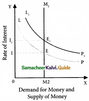 Samacheer Kalvi 11th Economics Guide Chapter 6 Distribution Analysis img 4