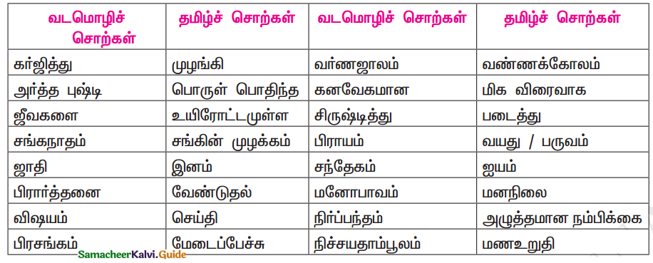 Samacheer Kalvi 11th Tamil Guide Chapter 7.1 காற்றில் கலந்த பேரோசை - 1