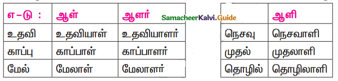 Samacheer Kalvi 11th Tamil Guide Chapter 7.5 ஆக்கப்பெயர்கள் - 4