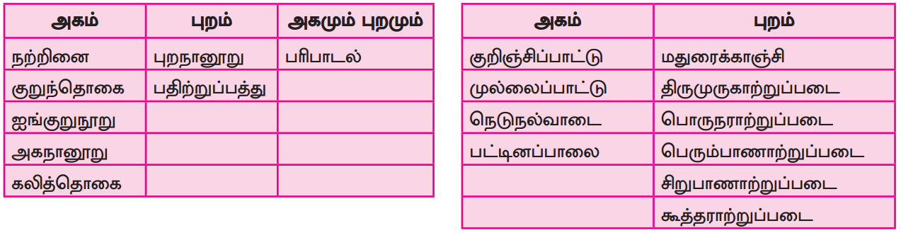 Samacheer Kalvi 12th Tamil Guide Chapter 5.6 படிமம் 5