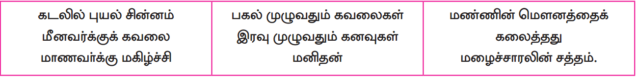 Samacheer Kalvi 12th Tamil Guide Chapter 6.2 கவிதைகள் 1