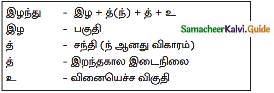 Samacheer Kalvi 12th Tamil Guide Chapter 7.6 தொன்மம் 2