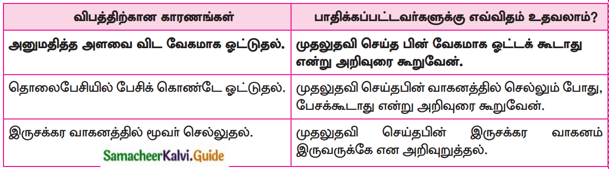 Samacheer Kalvi 12th Tamil Guide Chapter 8.6 குறியீடு 8